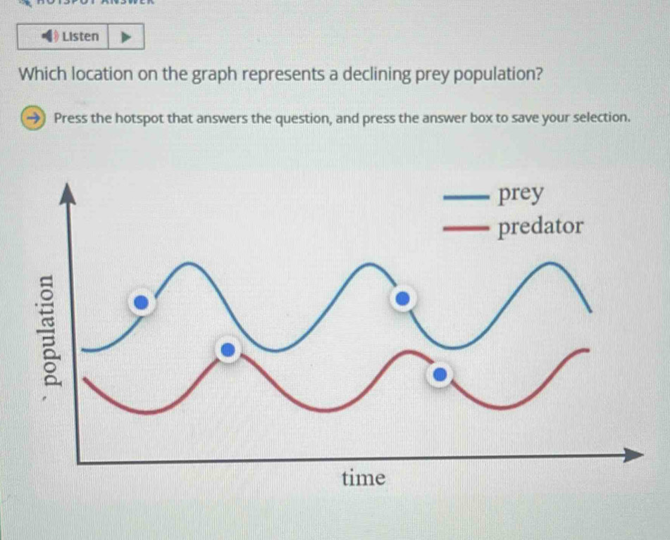 Listen 
Which location on the graph represents a declining prey population? 
Press the hotspot that answers the question, and press the answer box to save your selection.