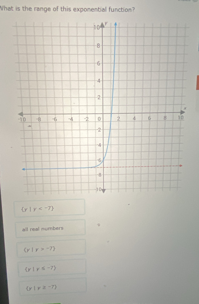 What is the range of this exponential function?
 y |y
all real numbers
 y|y>-7
 y|y≤ -7
 y|y≥slant -7