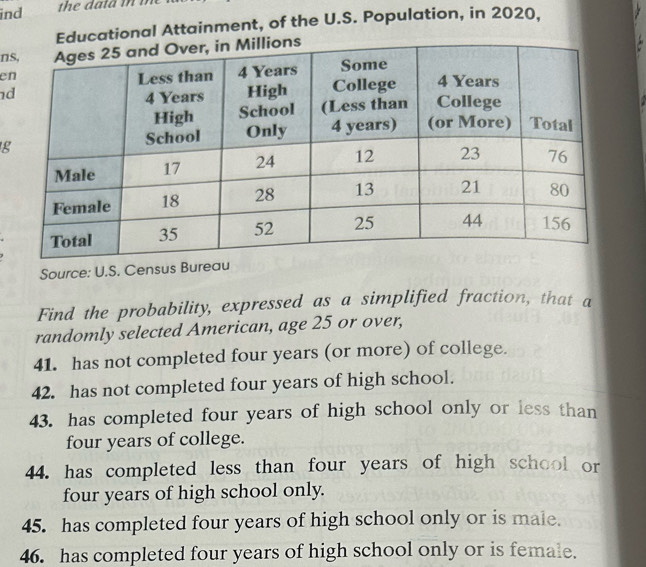 ind the data in me 
Educational Attainment, of the U.S. Population, in 2020, 
n 
e 
d 
g 
Source: U.S. Census Bureau 
Find the probability, expressed as a simplified fraction, that a 
randomly selected American, age 25 or over, 
41. has not completed four years (or more) of college. 
42. has not completed four years of high school. 
43. has completed four years of high school only or less than 
four years of college. 
44. has completed less than four years of high school or 
four years of high school only. 
45. has completed four years of high school only or is male. 
46. has completed four years of high school only or is female.