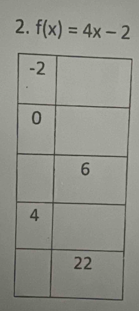 f(x)=4x-2