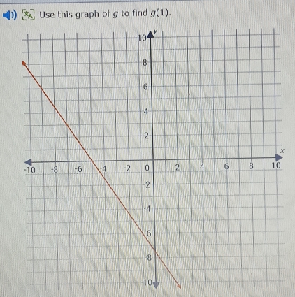 Use this graph of g to find g(1).
x
-10