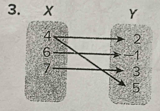 X
Y
4
2
6
-1
7
3
5