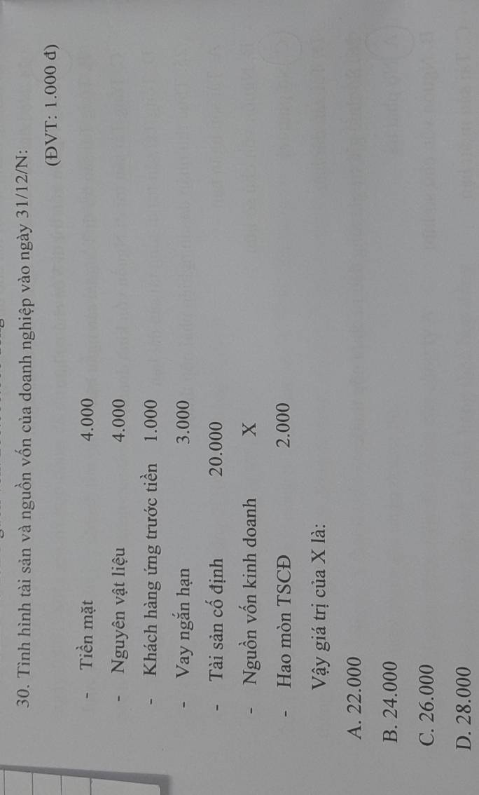 Tình hình tài sản và nguồn vốn của doanh nghiệp vào ngày 31/12/N :
(ĐVT: 1.000 đ)
Tiền mặt 4.000
Nguyên vật liệu 4.000
Khách hàng ứng trước tiền 1.000
Vay ngắn hạn 3.000
Tài sản cố định 20.000
Nguồn vốn kinh doanh X
Hao mòn TSCĐ 2.000
Vậy giá trị của X là:
A. 22.000
B. 24.000
C. 26.000
D. 28.000