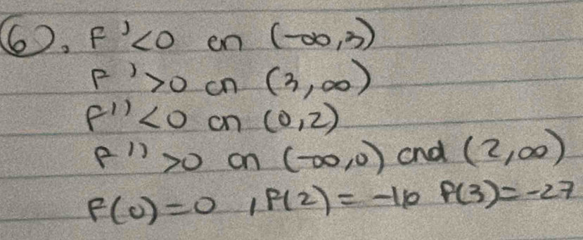 6 2. F'<0</tex> en (-∈fty ,3)
F'>0 on (3,∈fty )
f''<0</tex> on (0,2)
f''>0 on (-∈fty ,0) and (2,∈fty )
F(0)=0,F(2)=-10P(3)=-27