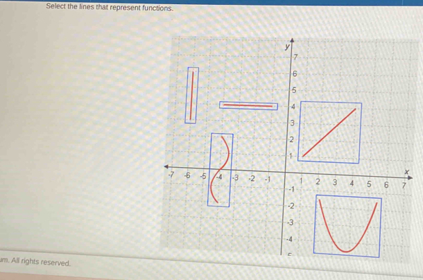 Select the lines that represent functions. 
um. All rights reserved.