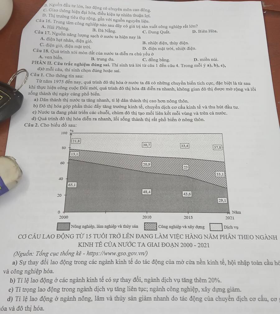 B. Nguồn đầu tư lớn, lao động có chuyên môn cao đông.
C. Giao thông hiện đại hóa, điều kiện tự nhiên thuận lợi.
D. Thị trường tiêu thụ rộng, gần với nguồn nguyên liệu.
Cầu 16. Trung tâm công nghiệp nào sau đây có giá trị sản xuất công nghiệp rắt lớn?
A. Hải Phòng. B. Đà Nẵng. C. Dung Quất. D. Biên Hòa.
Câu 17. Nguồn năng lượng sạch ở nước ta hiện nay là
A. điện hạt nhân, điện gió.
B. nhiệt điện, thủy điện.
C. điện gió, điện mặt trời. D. điện mặt trời, nhiệt điện.
Câu 18. Quá trình xói mòn đất của nước ta diễn ra chủ yểu ở
A. ven biển. B. trung du. C. đồng bằng. D. miền núi.
PHÀN II. Câu trắc nghiệm đúng sai. Thí sinh trả lời từ câu 1 đến câu 4. Trong mỗi ý a), b), c),
d)ở mỗi câu, thí sinh chọn đúng hoặc sai.
Câu 1. Cho thông tin sau:
Từ năm 1975 đến nay, quá trình đô thị hóa ở nước ta đã có những chuyển biến tích cực, đặc biệt là từ sau
khi thực hiện công cuộc Đổi mới, quá trình đô thị hóa đã diễn ra nhanh, không gian đô thị được mở rộng và lối
sống thành thị ngày càng phổ biến.
a) Dân thành thị nước ta tăng nhanh, tỉ lệ dân thành thị cao hơn nông thôn.
b) Đô thị hóa góp phần thúc đầy tăng trưởng kinh tế, chuyền dịch cơ cấu kinh tế và thu hút đầu tư.
c) Nước ta đang phát triền các chuỗi, chùm đô thị tạo mối liên kết mỗi vùng và trên cả nước.
d) Quá trình đô thị hóa diễn ra nhanh, lối sống thành thị rất phổ biến ở nông thôn.
Câu 2. Cho biểu đồ sau:
Nông nghiệp, lâm nghiệp và thủy sản Công nghiệp và xây dựng Dịch vụ
Cơ CÁU LAO ĐỘNG Từ 15 tUÔI TRở LÊN ĐANG LÀM VIỆC HÀNG NăM PHÂN THEO NGẢNH
KINH TÉ CỦA NƯỚC TA GIAI ĐOẠN 2000 - 2021
(Nguồn: Tổng cục thống kê - https://www.gso.gov.vn/)
a) Sự thay đổi lao động trong các ngành kinh tế do tác động của mở cửa nền kinh tế, hội nhập toàn cầu hó
và công nghiệp hóa.
b) Tỉ lệ lao động ở các ngành kinh tế có sự thay đổi, ngành dịch vụ tăng thêm 20%.
c) Tỉ trọng lao động trong ngành dịch vụ tăng liên tục; ngành công nghiệp, xây dựng giảm.
d) Tỉ lệ lao động ở ngành nông, lâm và thủy sản giảm nhanh do tác động của chuyền dịch cơ cấu, cơ
óa và đô thị hóa.
