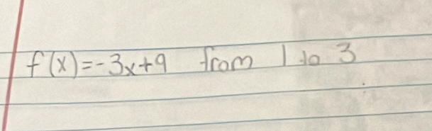 f(x)=-3x+9 from 1 10 3