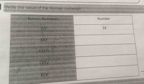 Write the value of the Roman numerals