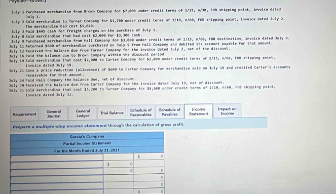 Payable Broon 
July 1 Purchased merchandise from Brown Company for $7,600 under credit terms of 1/15, n/30, FOB shipping point, invoice dated 
July 1. 
July 2 Sold merchandise to Turner Company for $1,700 under credit terms of 2/10, n/60, FOB shipping point, invoice dated July 2. 
The merchandise had cost $1,020. 
July ) Paid $445 cash for freight charges on the purchase of July 1. 
July 8 Sold merchandise that had cost $2,000 for $3,300 cash. 
July 9 Purchased merchandise from Hall Company for $3,000 under credit terms of 2/15, n/60, FO8 destination, invoice dated July 9. 
July 11 Returmed $600 of merchamdise purchased on July 9 from Hall Company and debited its account payable for that amount. 
July 12 Received the balance due from Turner Company for the invoice dated July 2, net of the discount. 
July 16 Paid the balance due to Brown Company within the discount period. 
July 19 Sold merchandise that cost $2,000 to Carter Company for $2,800 under credit terms of 2/15, n/60, FOB shipping point, 
invoice dated July 19. 
July 21 Gave a price reduction (allowance) of $600 to Carter Company for merchandise sold on July 19 and credited Carter's accounts 
receivable for that amount. 
July 24 Paid Hall Company the balance due, net of discount. 
July 30 Received the balance dwe from Carter Company for the invoice dated July 19, net of discount. 
July 31 Sold merchandise that cost $5,200 to Turner Company for $8,600 under credit terms of 2/10, n/60, FOB shipping point, 
invoice dated July 31. 
Requirement General General Schedule of Receivables Schedule of Payables Sitatement Income Impact on Income 
Journal Ledger Trial Balance 
Prepare a multiple-step income statement through the calculation of gross profit.
$ 。