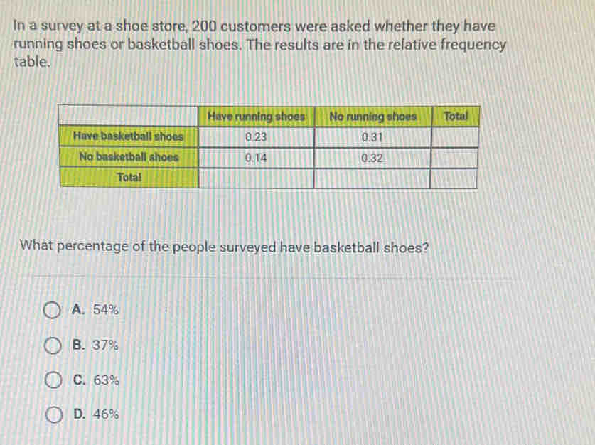 In a survey at a shoe store, 200 customers were asked whether they have
running shoes or basketball shoes. The results are in the relative frequency
table.
What percentage of the people surveyed have basketball shoes?
A. 54%
B. 37%
C. 63%
D. 46%