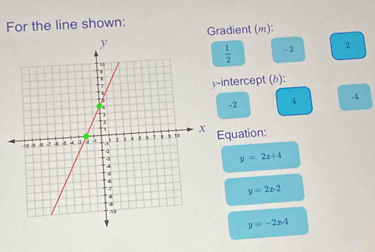 For the line shown: 
Gradient (m):
 1/2  -2 2
intercept (b):
-2 4 -4
quation:
y=2x+4
y=2x-2
y=-2x-4