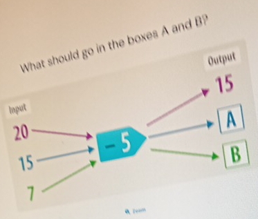 boxes A and B? 
I 
0 7eam