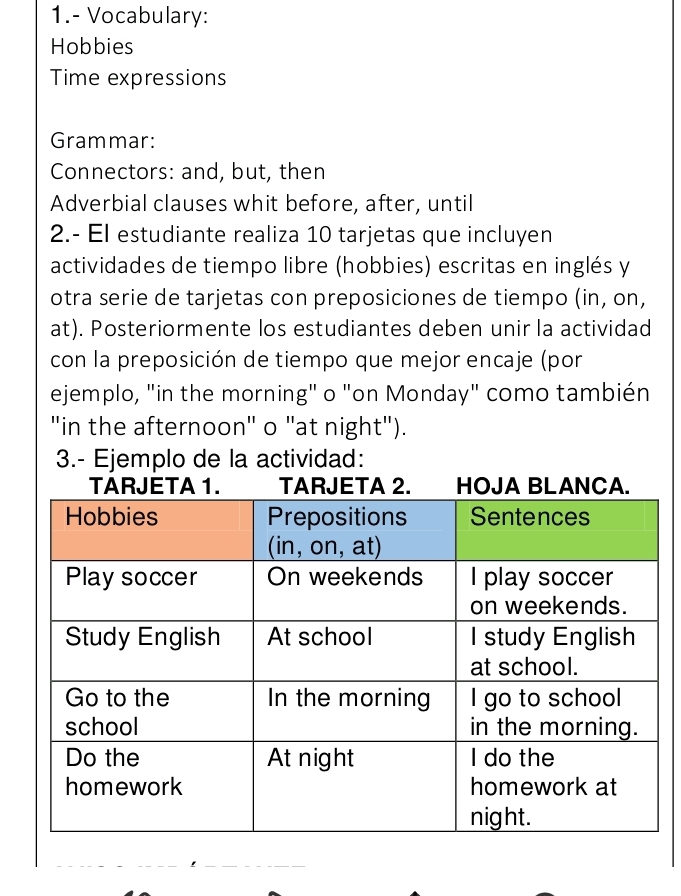 1.- Vocabulary: 
Hobbies 
Time expressions 
Grammar: 
Connectors: and, but, then 
Adverbial clauses whit before, after, until 
2.- El estudiante realiza 10 tarjetas que incluyen 
actividades de tiempo libre (hobbies) escritas en inglés y 
otra serie de tarjetas con preposiciones de tiempo (in, on, 
at). Posteriormente los estudiantes deben unir la actividad 
con la preposición de tiempo que mejor encaje (por 
ejemplo, "in the morning" o "on Monday" como también 
"in the afternoon" o "at night"). 
3.- Ejemplo de la actividad: