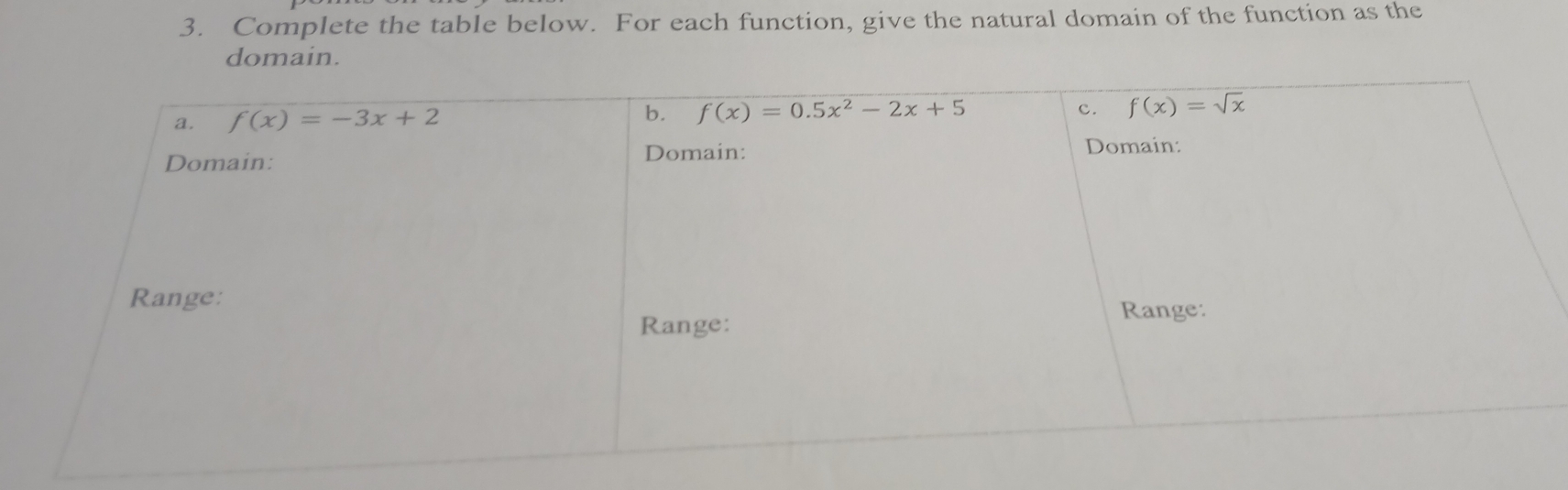 Complete the table below. For each function, give the natural domain of the function as the
domain.