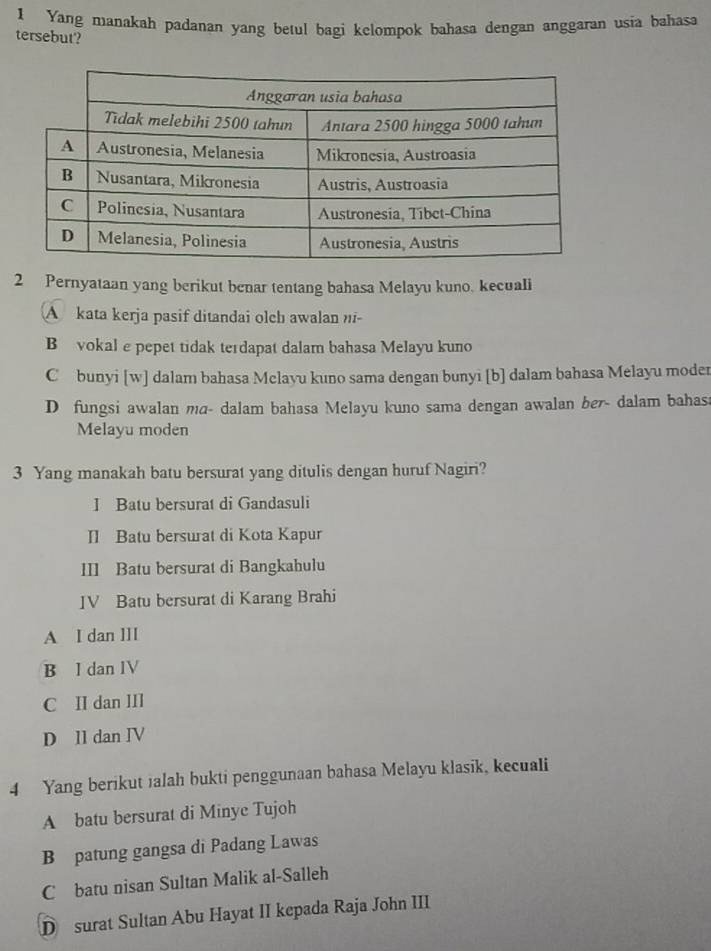 Yang manakah padanan yang betul bagi kclompok bahasa dengan anggaran usia bahasa
tersebut?
2 Pernyataan yang berikut benar tentang bahasa Melayu kuno. kecuali
A kata kerja pasif ditandai olch awalan -
B vokal e pepet tidak terdapat dalam bahasa Melayu kuno
C bunyi [w] dalam bahasa Mclayu kuno sama dengan bunyi [b] dalam bahasa Melayu moder
D fungsi awalan мα- dalam bahasa Melayu kuno sama dengan awalan ber- dalam bahasa
Melayu moden
3 Yang manakah batu bersurat yang ditulis dengan huruf Nagiri?
I Batu bersurat di Gandasuli
II Batu bersurat di Kota Kapur
III Batu bersurat di Bangkahulu
IV Batu bersurat di Karang Brahi
A I dan lII
B I dan IV
C II dan III
D ll dan IV
4 Yang berikut ialah bukti penggunaan bahasa Melayu klasik, kecuali
A batu bersurat di Minye Tujoh
B patung gangsa di Padang Lawas
C batu nisan Sultan Malik al-Salleh
D surat Sultan Abu Hayat II kepada Raja John III