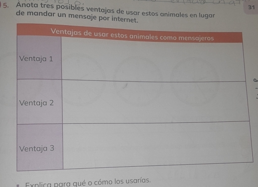 31 
5. Anota tres posibles ventajas de usar estos animales en lugar 
de mandar un mensaje por 
Exnlica para qué o cómo los usarías.