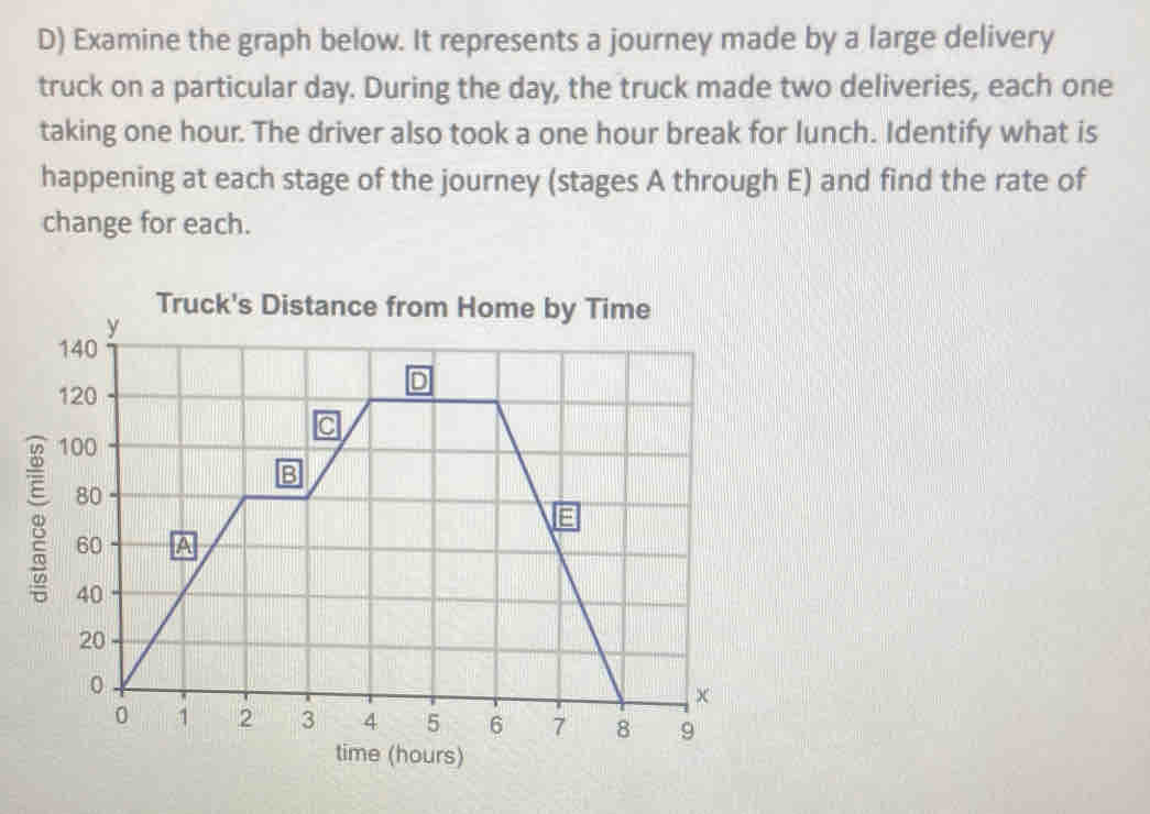 Examine the graph below. It represents a journey made by a large delivery 
truck on a particular day. During the day, the truck made two deliveries, each one 
taking one hour. The driver also took a one hour break for lunch. Identify what is 
happening at each stage of the journey (stages A through E) and find the rate of 
change for each. 
Truck's
hours)