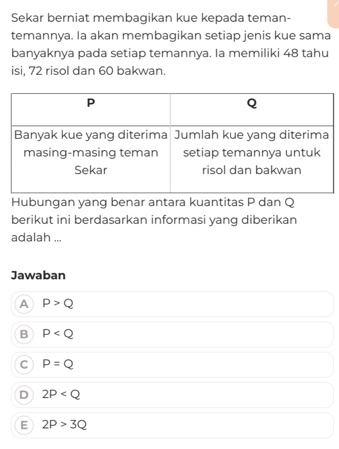 Sekar berniat membagikan kue kepada teman-
temannya. Ia akan membagikan setiap jenis kue sama
banyaknya pada setiap temannya. Ia memiliki 48 tahu
isi, 72 risol dan 60 bakwan.
Hubungan yang benar antara kuantitas P dan Q
berikut ini berdasarkan informasi yang diberikan
adalah ...
Jawaban
A P>Q
B P
C P=Q
D 2P
E 2P>3Q