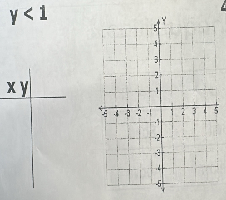 y<1</tex>
x y
5