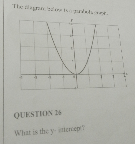 The diagram below is a parabola graph. 
QUESTION 26 
What is the y - intercept?