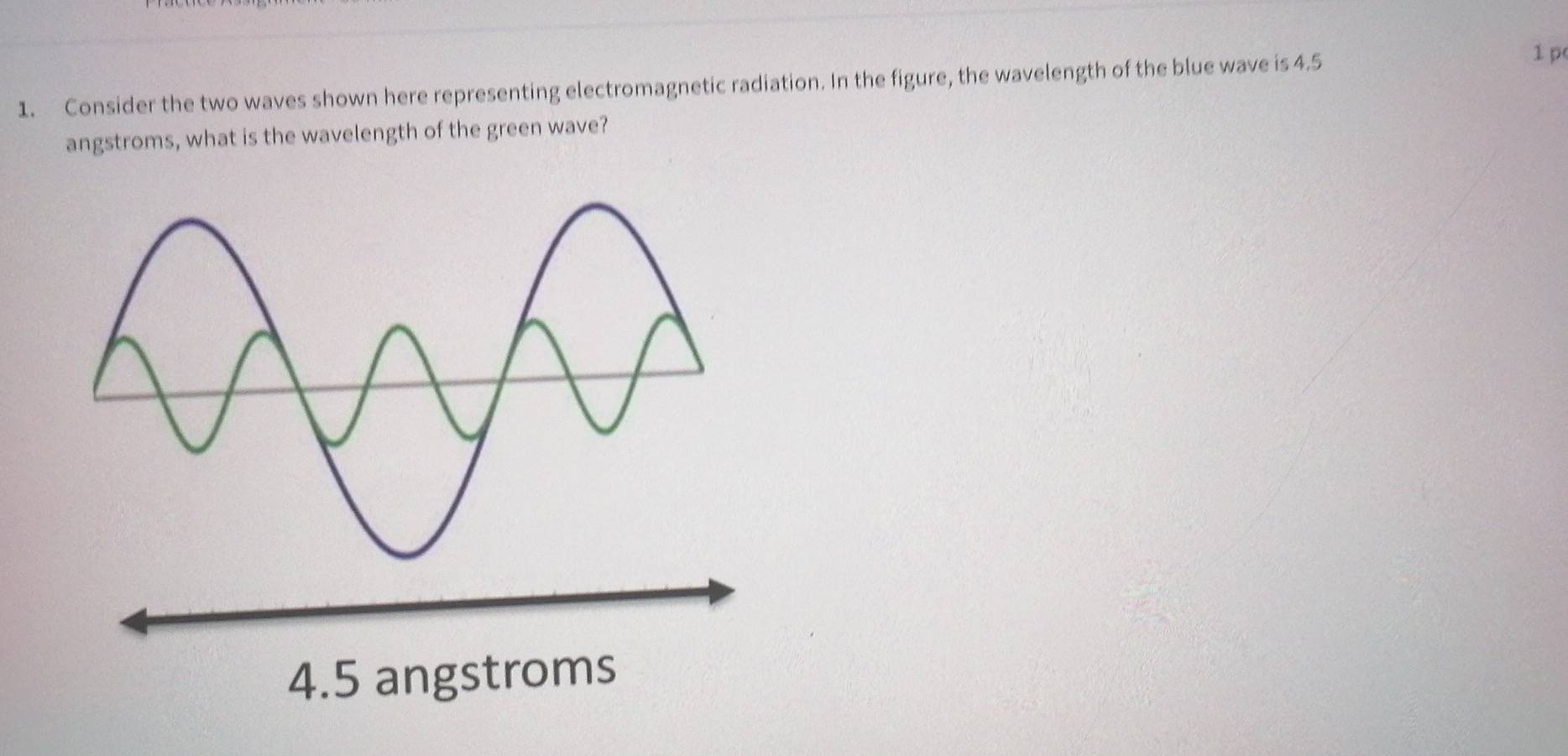 Solved: Consider the two waves shown here representing electromagnetic ...