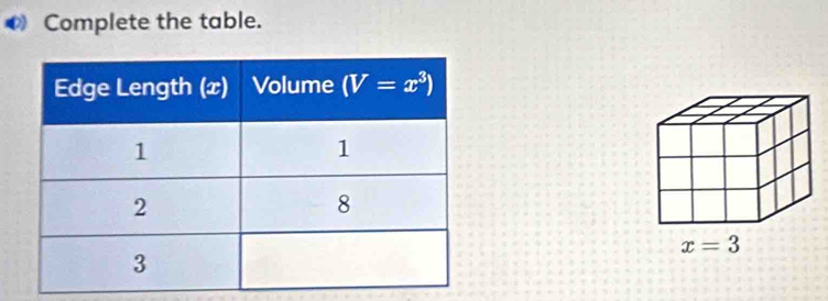 Complete the table.
x=3