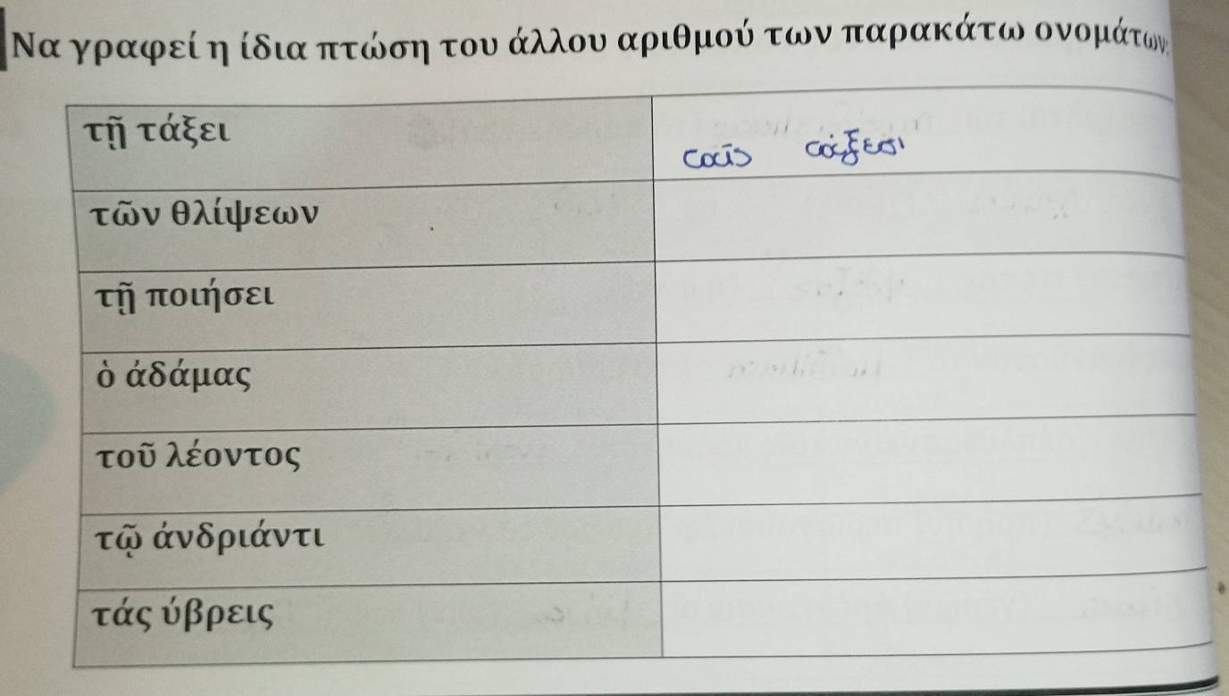 Να γραφείη ίδια πτώση του άλλου αριθμού των παρακάτω ονορμιίάτονς