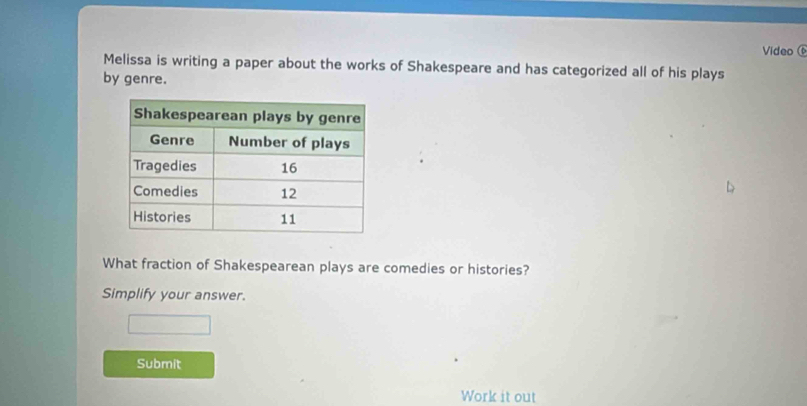 Video 
Melissa is writing a paper about the works of Shakespeare and has categorized all of his plays 
by genre. 
What fraction of Shakespearean plays are comedies or histories? 
Simplify your answer. 
Submit 
Work it out