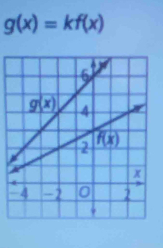 g(x)=kf(x)