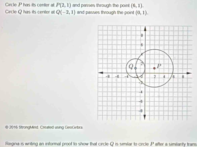 Circle P has its center at P(2,1) and passes through the point (6,1). 
Circle Q has its center at Q(-2,1) and passes through the point (0,1). 
© 2016 StrongMind. Created using GeoGebra 
Regina is writing an informal proof to show that circle Q is similar to circle P after a similarity trans