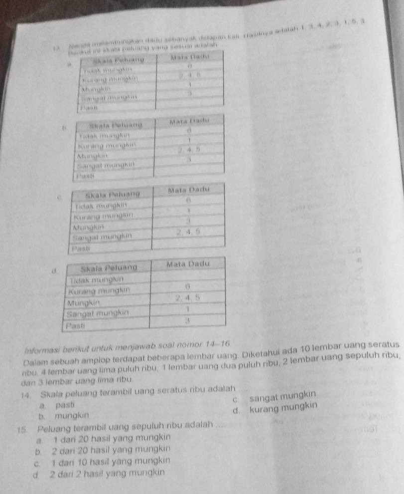 Nanda malambungkan dadu sebanyak delapan tall Fasiinya adalah 1, 3. 4, 2. 3, 1. 5, 3
ang sesuar aratah .
Informasi berikut untuk menjawab soal nomor 14 -16
Dalam sebuah amplop terdapat beberapa lembar uang. Diketahui ada 10 lembar uang seratus
ribu. 4 lembar uang lima puluh ribu, 1 lembar uang dua puluh ribu, 2 lembar uang sepuluh ribu,
dan 3 iembar uang lima ribu.
14. Skala peluang terambil uang seratus ribu adalah
c. sangat mungkin
a pasti
d. kurang mungkin
b. mungkin
15. Peluang terambil uang sepuluh ribu adalah
a. 1 dari 20 hasil yang mungkin
b. 2 dari 20 hasil yang mungkin
c. 1 dari 10 hasil yang mungkin
d. 2 dari 2 hasi! yang mungkin