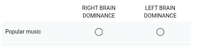 RIGHT BRAIN LEFT BRAIN
DOMINANCE DOMINANCE
Popular music