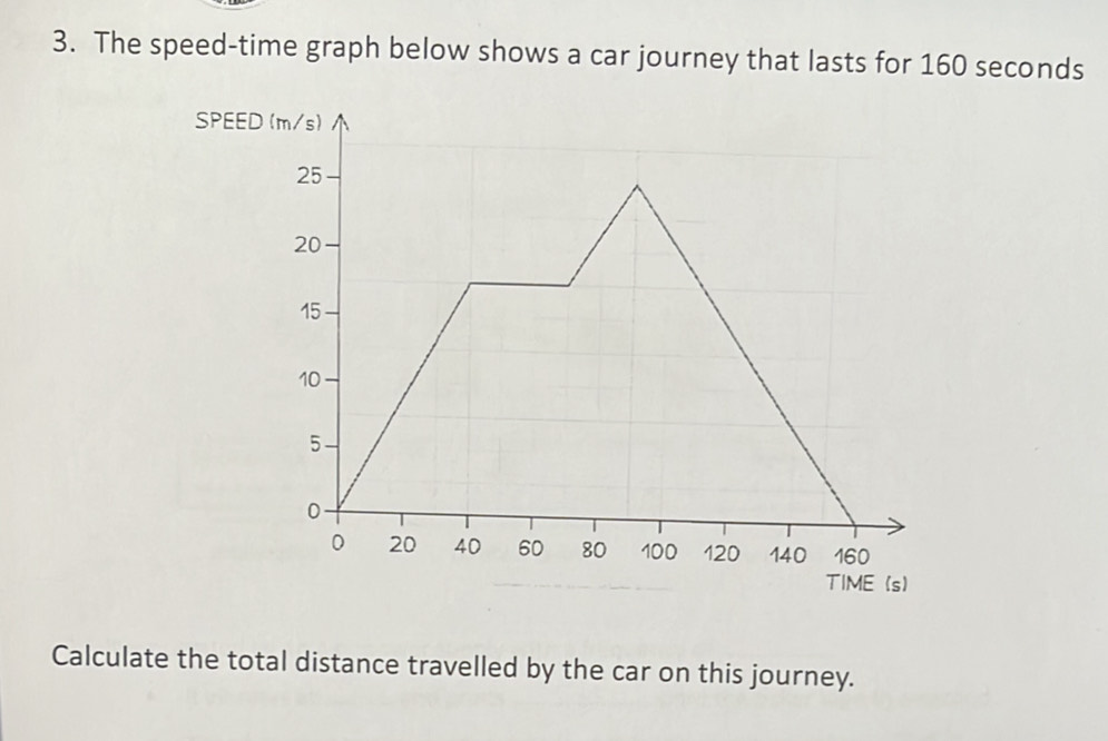 The speed-time graph below shows a car journey that lasts for 160 seconds
Calculate the total distance travelled by the car on this journey.