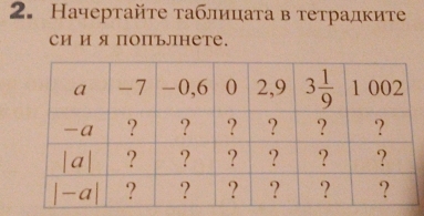 Начертайτе таблицата в тетрадките
си и я попълнете.