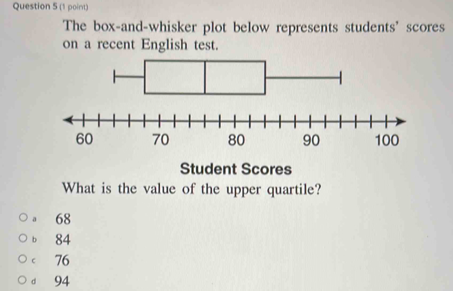 The box-and-whisker plot below represents students' scores
on a recent English test.
Student Scores
What is the value of the upper quartile?
。 68
b 84
c 76
d 94