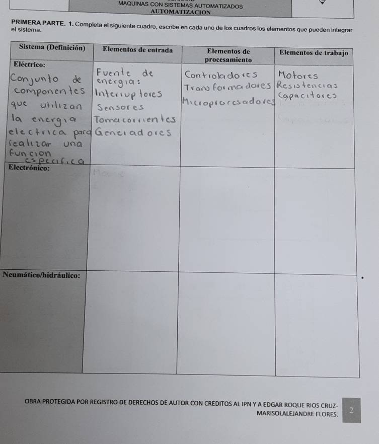 MAQUINAS CON SISTEMAS AUTOMATIZADOS 
AUTOMATIZACION 
PRIMERA PARTE. 1. Completa el siguiente cuadro, escribe en cada uno de los cuadros los elementos que pueden integrar 
el sistema. 
E 
Ele 
Neum 
OBRA PROTEGIDA POR REGISTRO DE DERECHOS DE AUTOR CON CREDITOS AL IPN Y A EDGAR ROQUE RIOS CRUZ- 
MARISOLALEJANDRE FLORES. 2