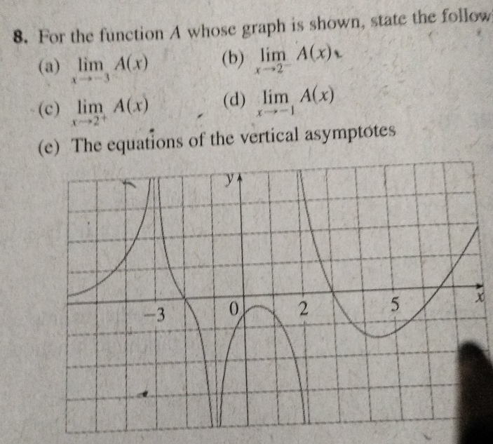 For the function A whose graph is shown, state the follow 
(a) limlimits _xto -3A(x) (b) limlimits _xto 2^-A(x)
(c) limlimits _xto 2^+A(x) (d) limlimits _xto -1A(x)
(e) The equations of the vertical asymptotes
x