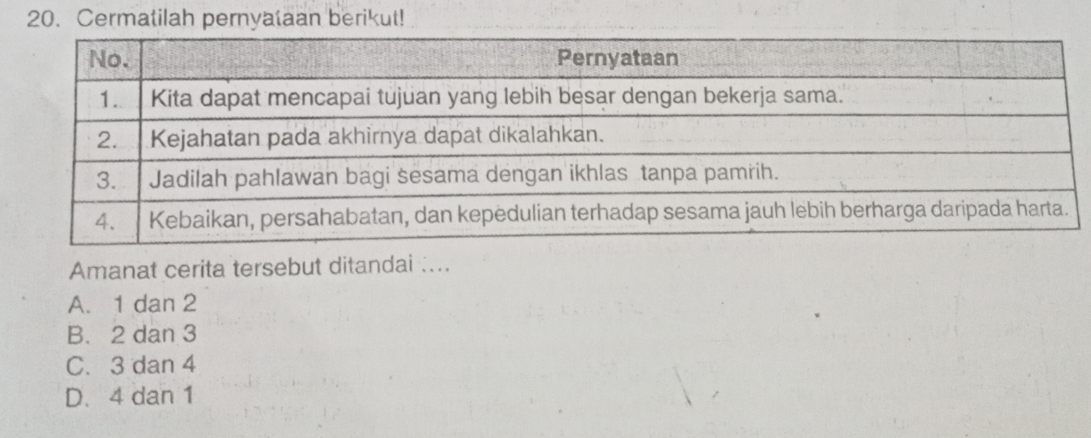 Cermatilah pernyataan berikut!
Amanat cerita tersebut ditandai ....
A. 1 dan 2
B. 2 dan 3
C. 3 dan 4
D. 4 dan 1