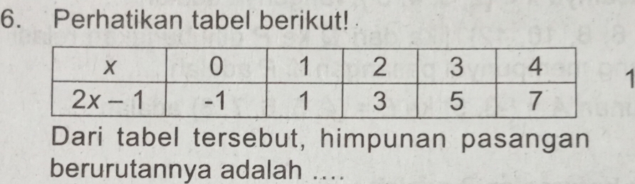 Perhatikan tabel berikut!
1
Dari tabel tersebut, himpunan pasangan
berurutannya adalah ....