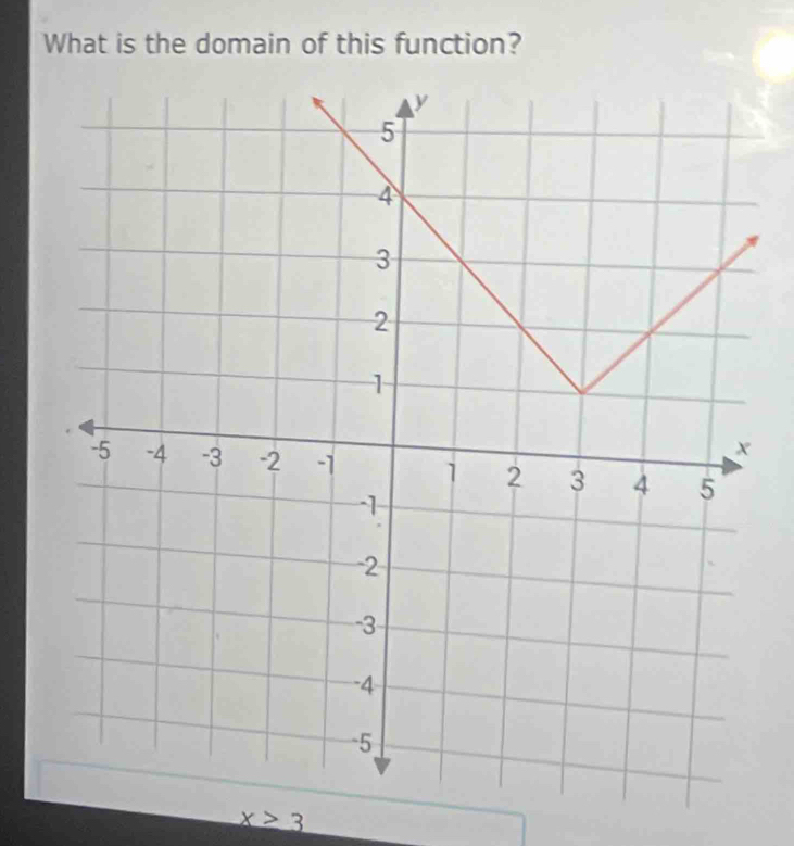 What is the domain of this function?
x>3