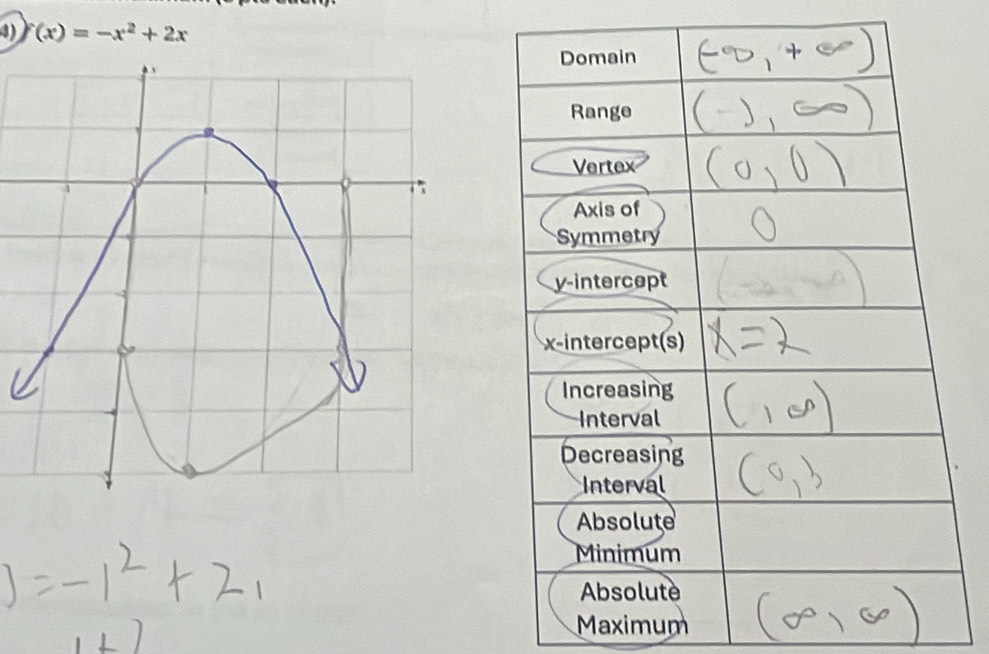 (x)=-x^2+2x
Maximum