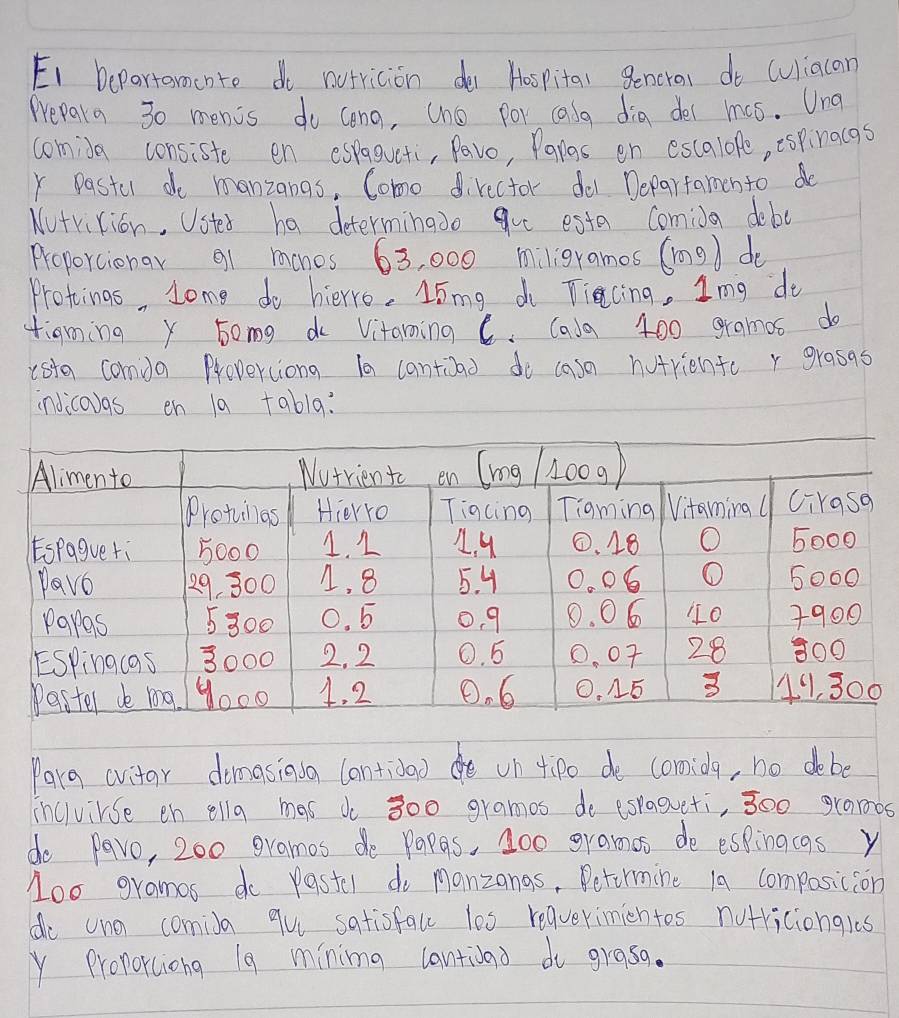 E1 beportamcnto do notricion dei Hospital Bencral do Culiacan 
Prepara 30 menis do cong, ano for calg dig dei mas. Una 
comida consiste en espagucti, Pavo, Pangs en escalofe, espinacas 
Pastul do manzanas, Como director dol Departamen to do 
Nutririon, Ustes ha determinado gut esta Comida deb 
Proporcionar 91 monos 63, 000 miligramos (mg) do 
Protings, Lome do hierro, 15mg di Tiacing, Img do 
figming y bomg do Vitaing C. Casa 400 gramos do 
ista cornva Proverciong 1a cantioao do case hutriente r grasas 
indicayas en 19 tabla: 
Para cvitar domasinua (antida)e un 4ipo de cormidy, no debe 
inclvirse en ella mas do 300 gramos do espagueti, 300 gramos
do pavo, 200 gramos do papgs, 400 gramas de espingcas y 
Loo gramas do Pastel do manzangs, Petormine 1a composicion 
do uno comia qu satisfau les reqverimientos nutricionqls 
Y Pronorciong 19 mínimg lantiad d grasa.