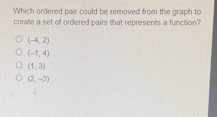 Which ordered pair could be removed from the graph to
create a set of ordered pairs that represents a function?
(-4,2)
(-1,4)
(1,3)
(2,-3)