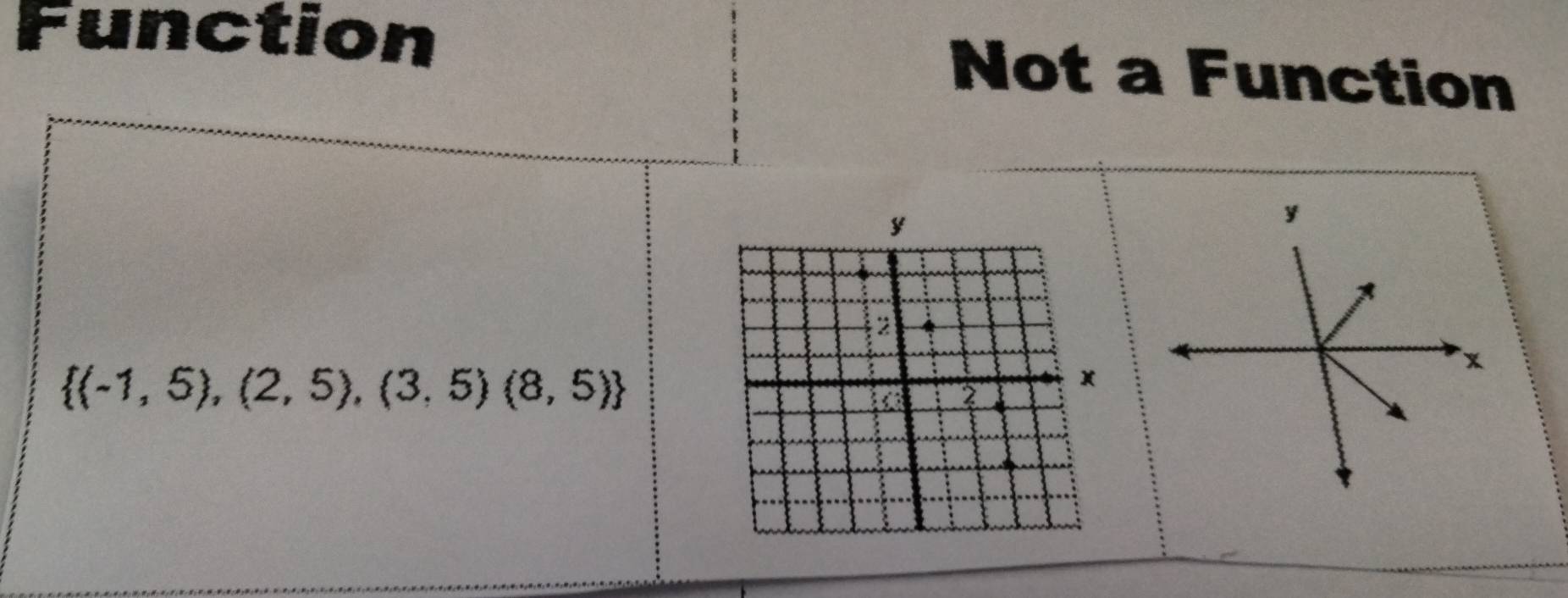 Function Not a Function
 (-1,5),(2,5),(3,5)(8,5)