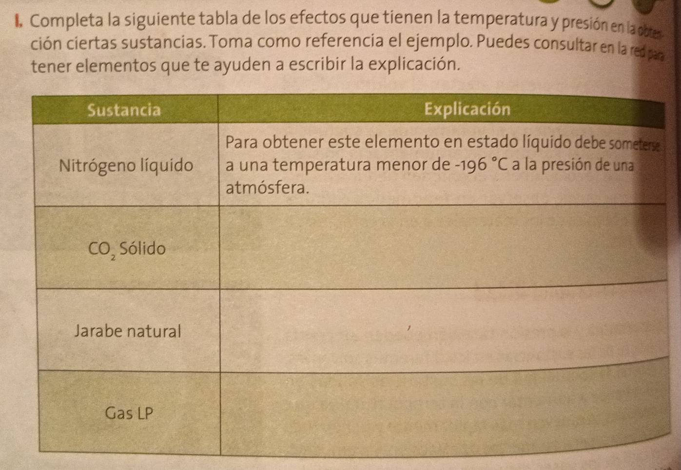 Completa la siguiente tabla de los efectos que tienen la temperatura y presión en la obters
ción ciertas sustancias. Toma como referencia el ejemplo. Puedes consultar en la redpar
tener elementos que te ayuden a escribir la explicación.