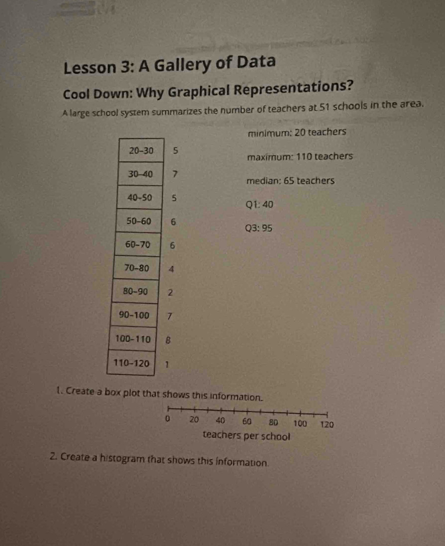 Lesson 3: A Gallery of Data
Cool Down: Why Graphical Representations?
A large school system summarizes the number of teachers at 51 schools in the area.
minimum: 20 teachers
maximum: 110 teachers
median: 65 teachers
Q1: 40
Q3: 95
1. Create a box plot that shows this information.
0 20 40 60 80 100 120
teachers per school
2. Create a histogram that shows this information.