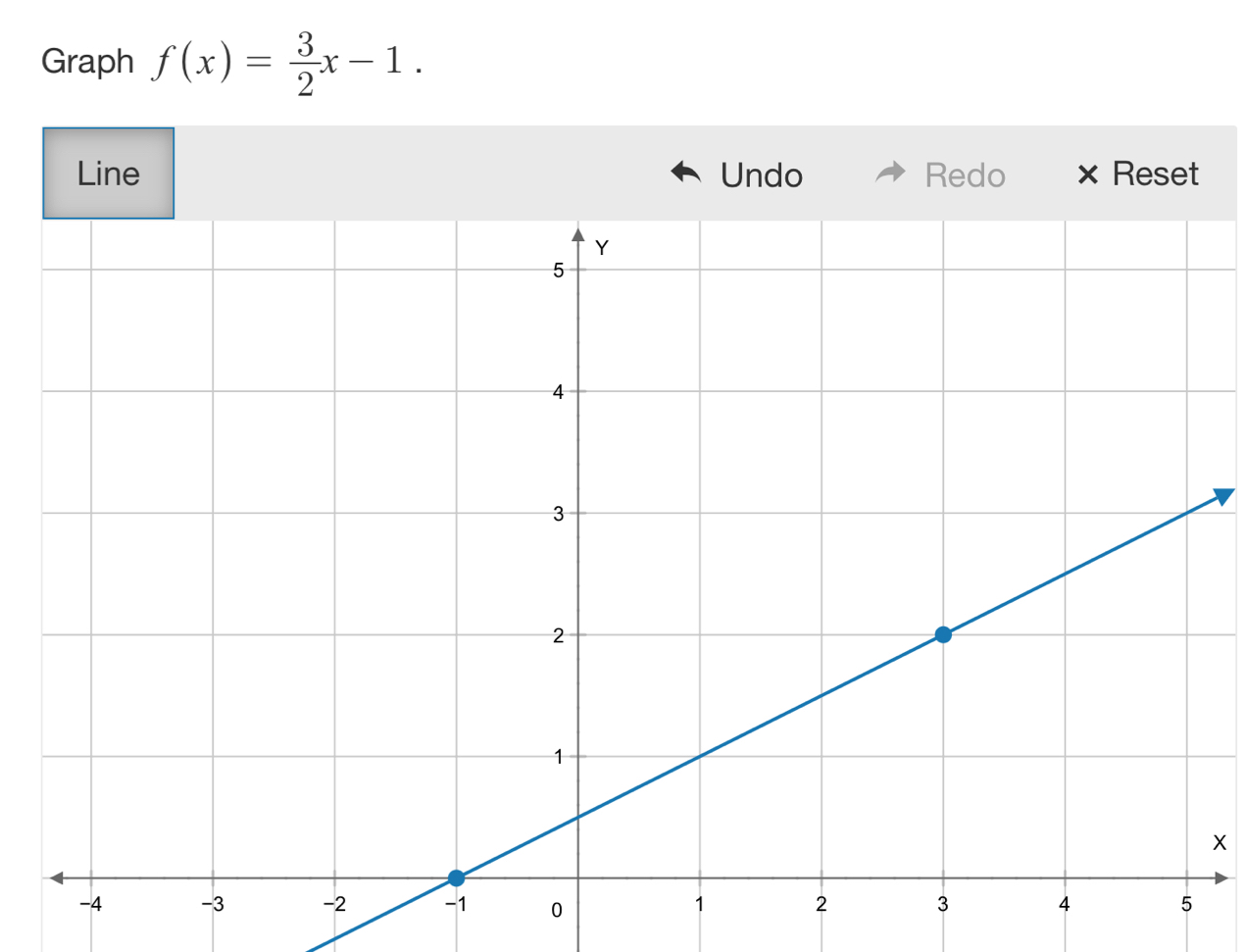 Graph f(x)= 3/2 x-1. 
Line Undo Redo Reset