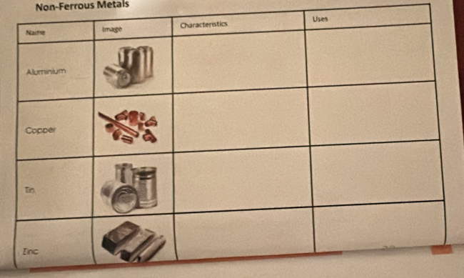 Non-Ferrous Metals