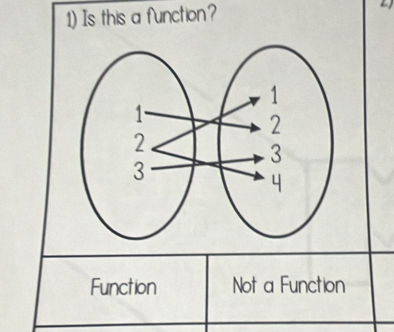 Is this a function?
Function Not a Function