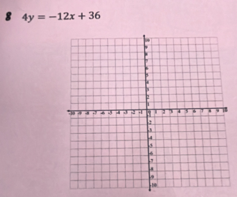 8 4y=-12x+36